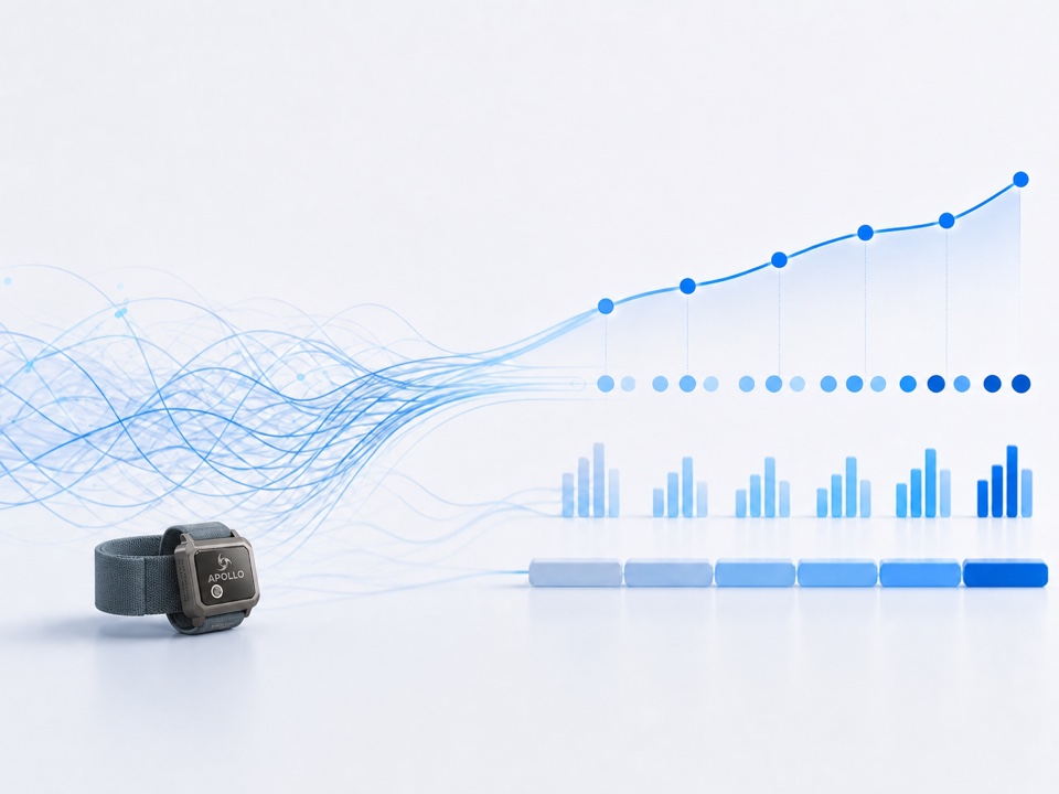 Wearable movement signals becoming structured session measures and trends